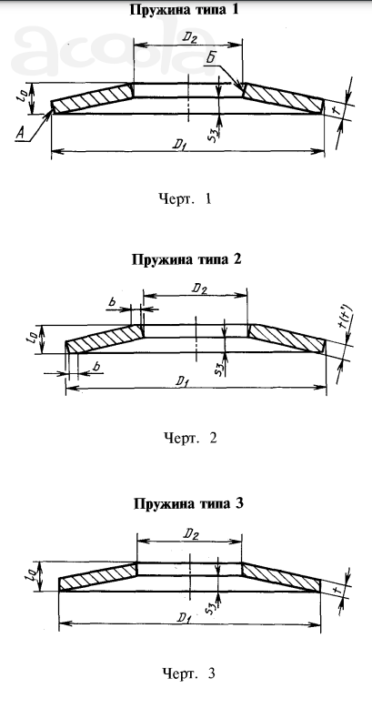 Пружина тарельчатая ГОСТ 3057-90