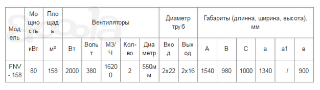 Конденсатор FNV 158