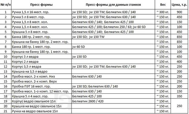 Термопластавтоматы и пресс-формы