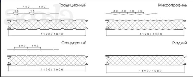 Линия по производству сэндвич-панелей с утеплителем из пенополиизоцианурата PIR