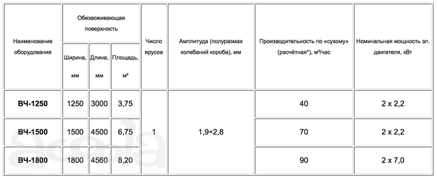 Обезвоживатели вибрационные от завода-производителя