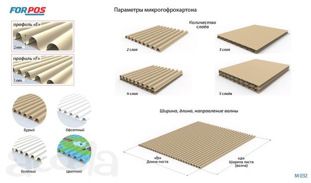 Микрогофрокартон